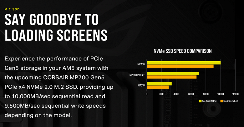 Скорость чтения до 10 ГБ/с и система охлаждения с вентилятором. Corsair анонсировала флагманский SSD MP700 c поддержкой интерфейса PCIe 5.0
