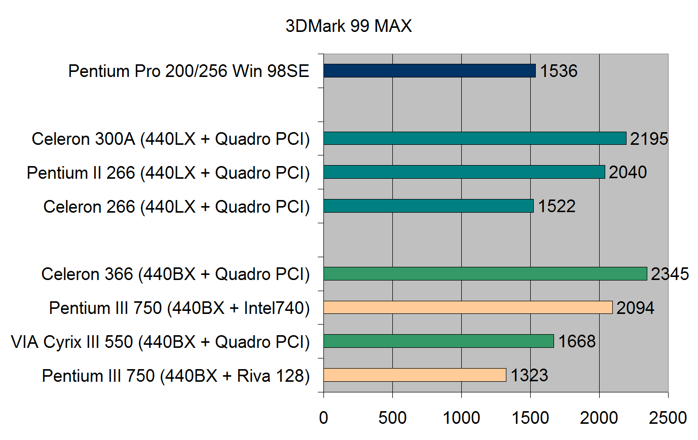 Pentium Pro для дома. Профессионал на удалёнке - 14