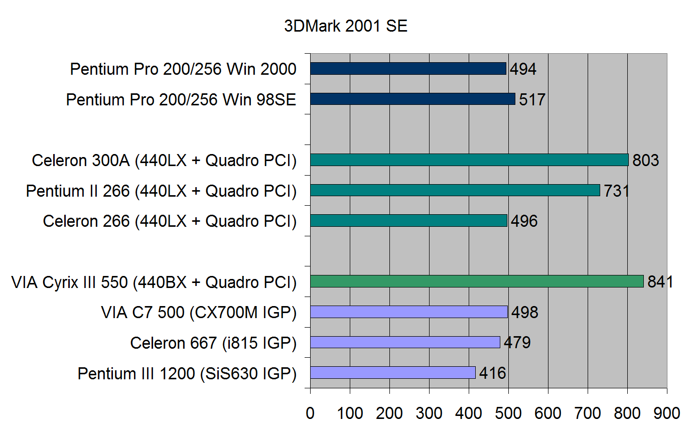 Pentium Pro для дома. Профессионал на удалёнке - 15