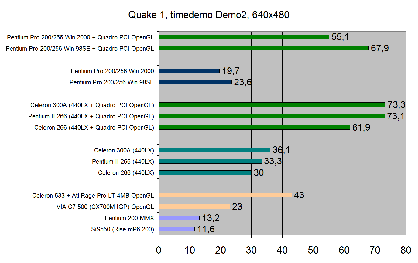 Pentium Pro для дома. Профессионал на удалёнке - 17 Pentium Pro для дома. Профессионал на удалёнке - 17