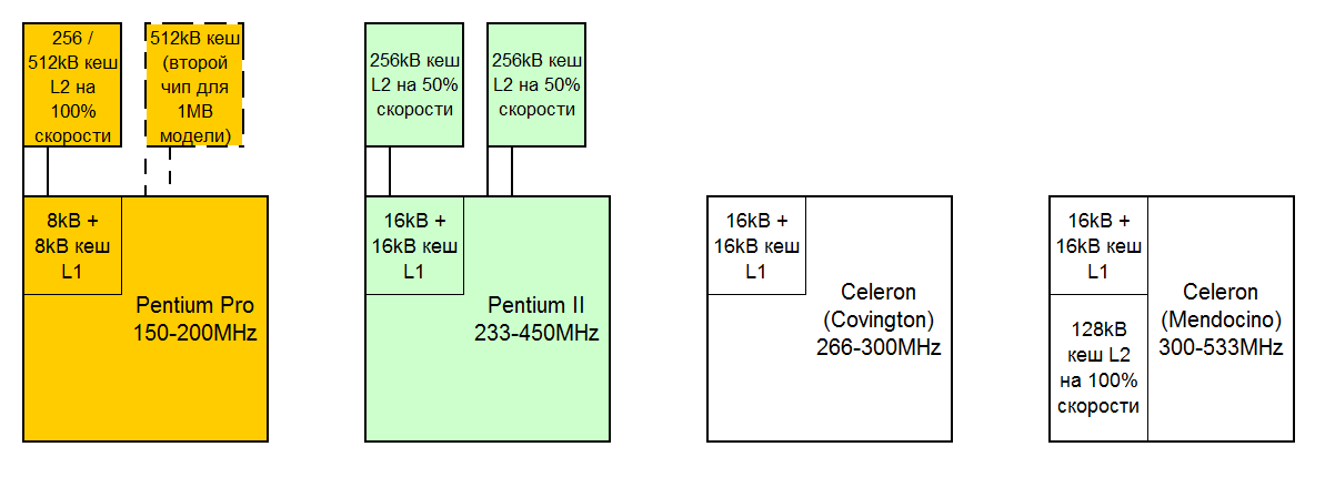 Pentium Pro для дома. Профессионал на удалёнке - 18
