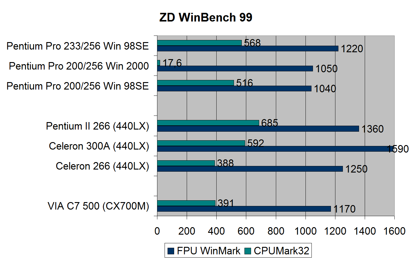 Pentium Pro для дома. Профессионал на удалёнке - 8