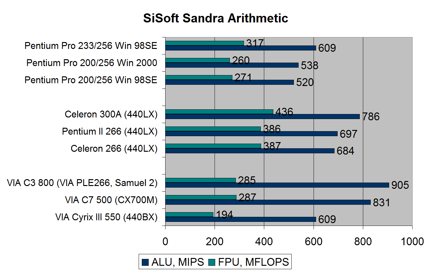 Pentium Pro для дома. Профессионал на удалёнке - 9