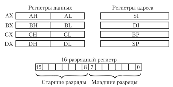 Ультра-маленькие демки под DOS - 7