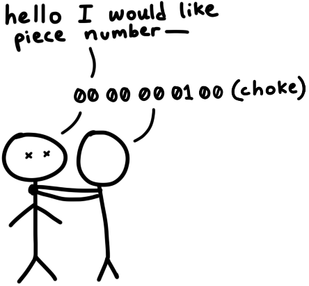 Рисунок, где один стикмен говорит другому 'hello I would like piece number—', а второй душит его за шею и говорит '00 00 00 01 00 (choke)'