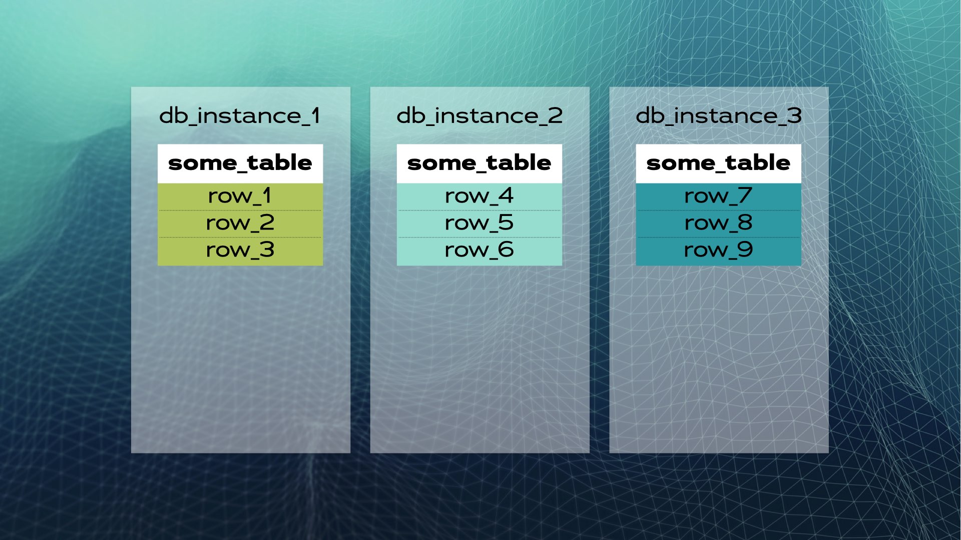 Распределенный SQL: альтернатива шардированию баз данных - 4