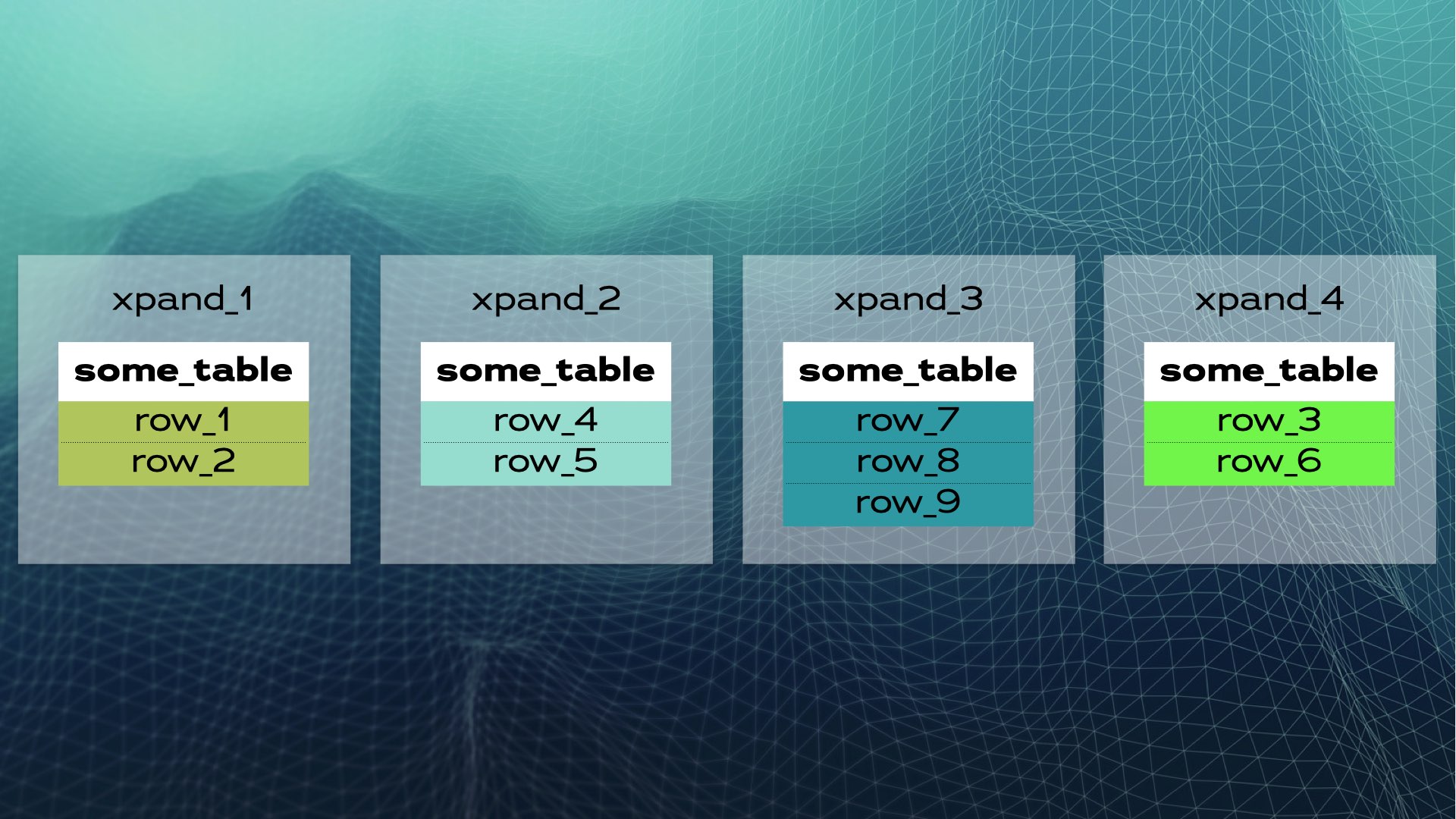 Распределенный SQL: альтернатива шардированию баз данных - 6