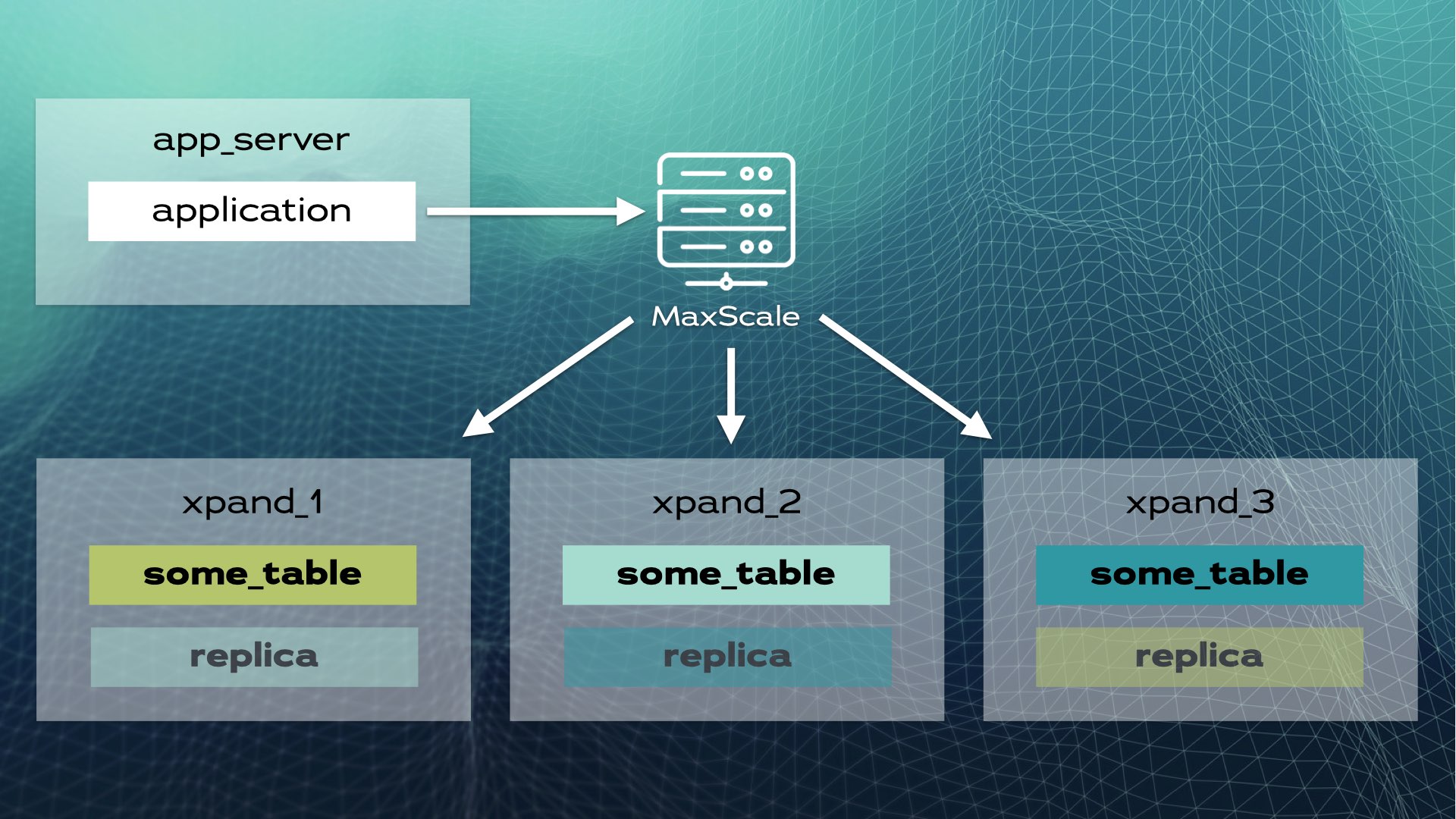 Распределенный SQL: альтернатива шардированию баз данных - 8