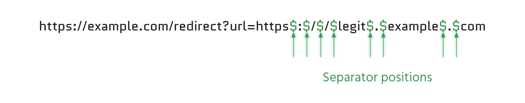 REcollapse: фаззинг с использованием unicode-нормализации - 4