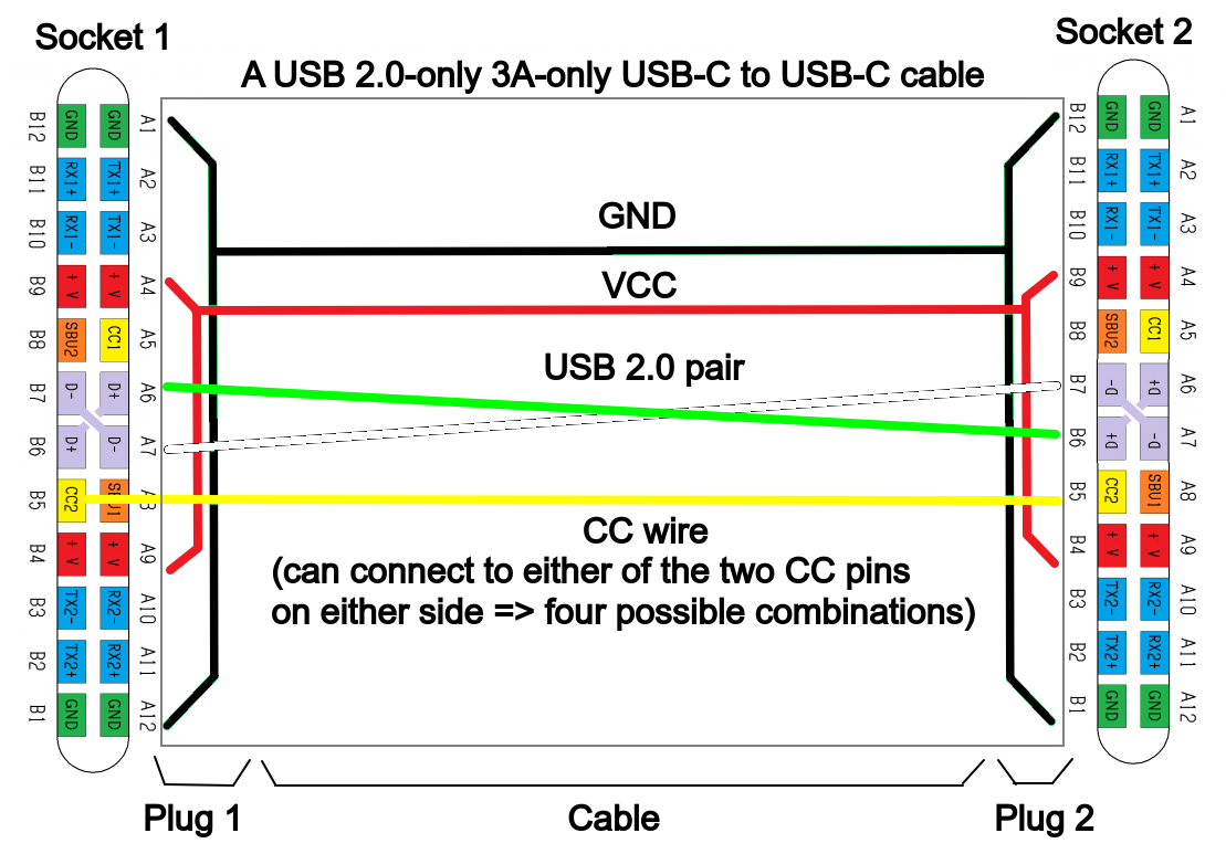 Всё про USB-C: введение для электронщиков - 2
