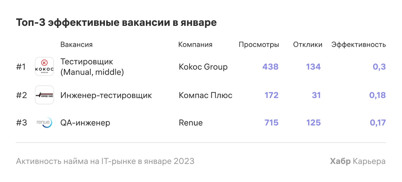 Активность найма на IT-рынке в январе 2023 - 6