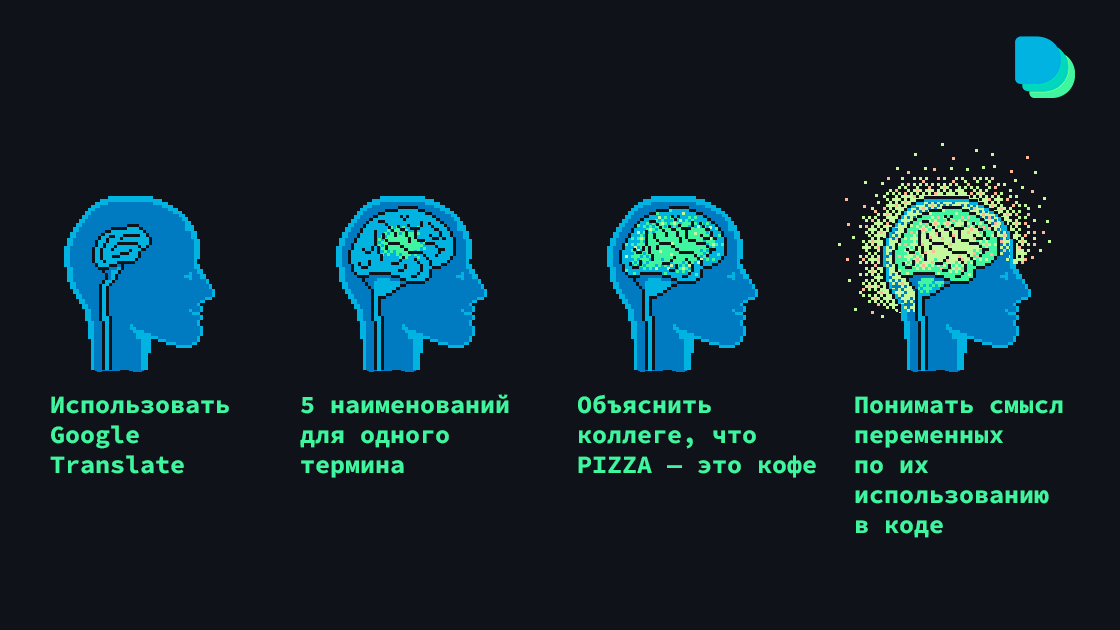 Делай нейминг как сеньор - 1