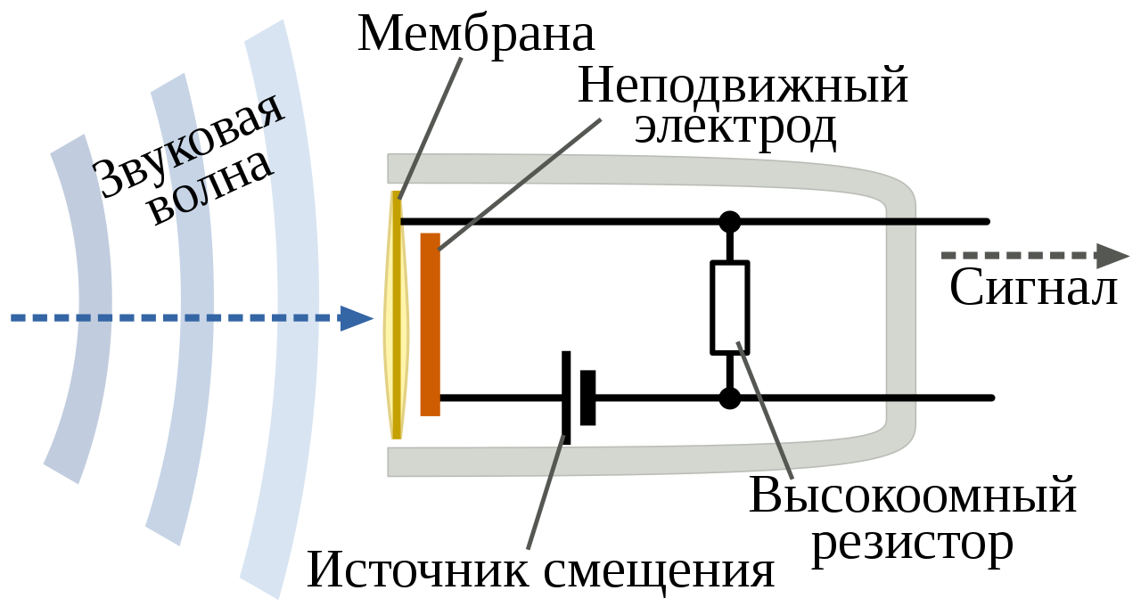 Жидкий микрофон, или «в этом доме тебя слушают даже стены» - 3