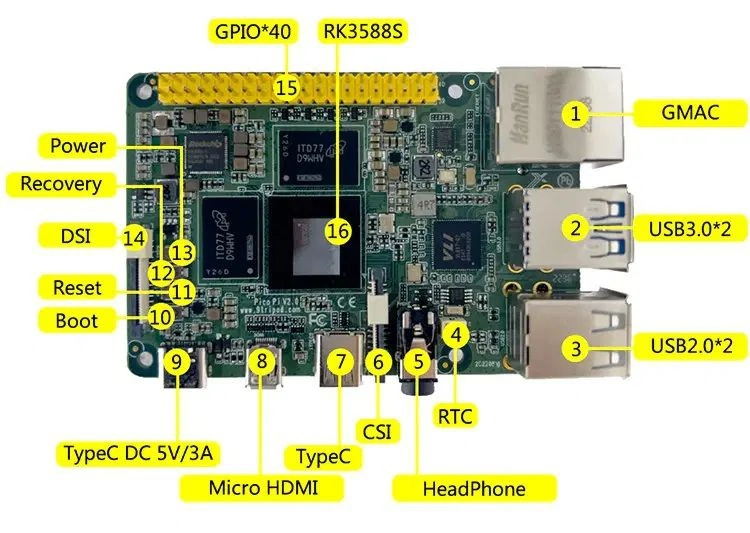 В четыре раза производительнее Raspberry Pi 4 Model B. Представлен одноплатный компьютер Pico Pi V2.0