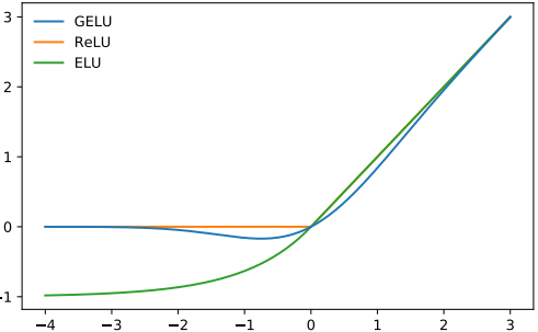 Пишем GPT в 60 строк NumPy - 4