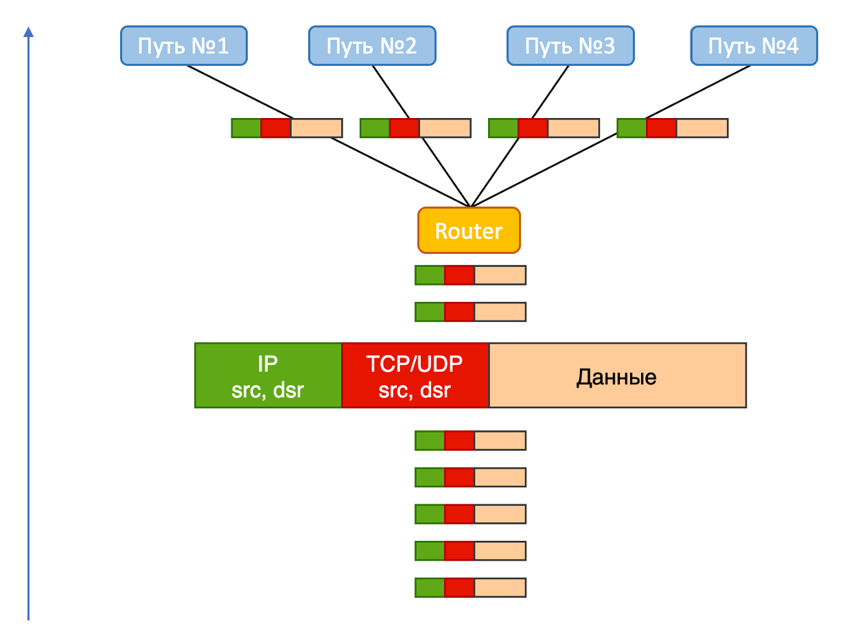 ECMP - Equal Cost Multipath