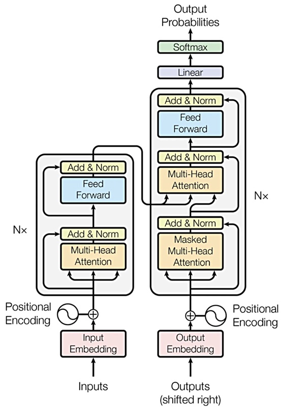 Об экшн-трансформере как следующем этапе развития модели трансформер и не только - 2