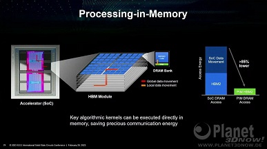 Стекирование оперативной памяти и процессорных чиплетов в одну стопку и зеттафлопсные вычисления к 2035 году. AMD рассказала о будущем серверного сегмента