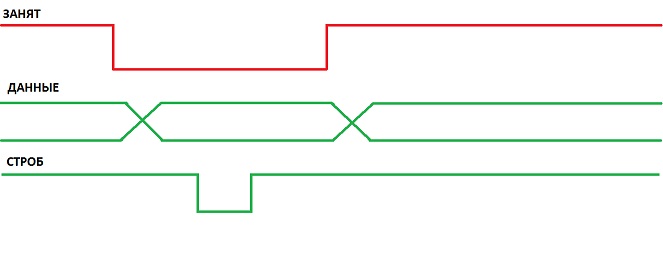 Советский струйный принтер МС-6312 и Arduino NANO - 3