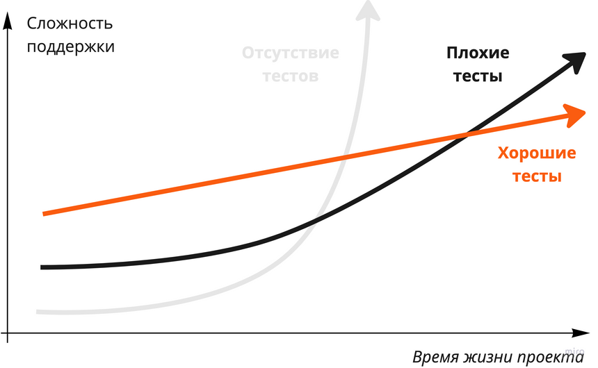 10 первых ошибок в карьере ML-инженера - 2