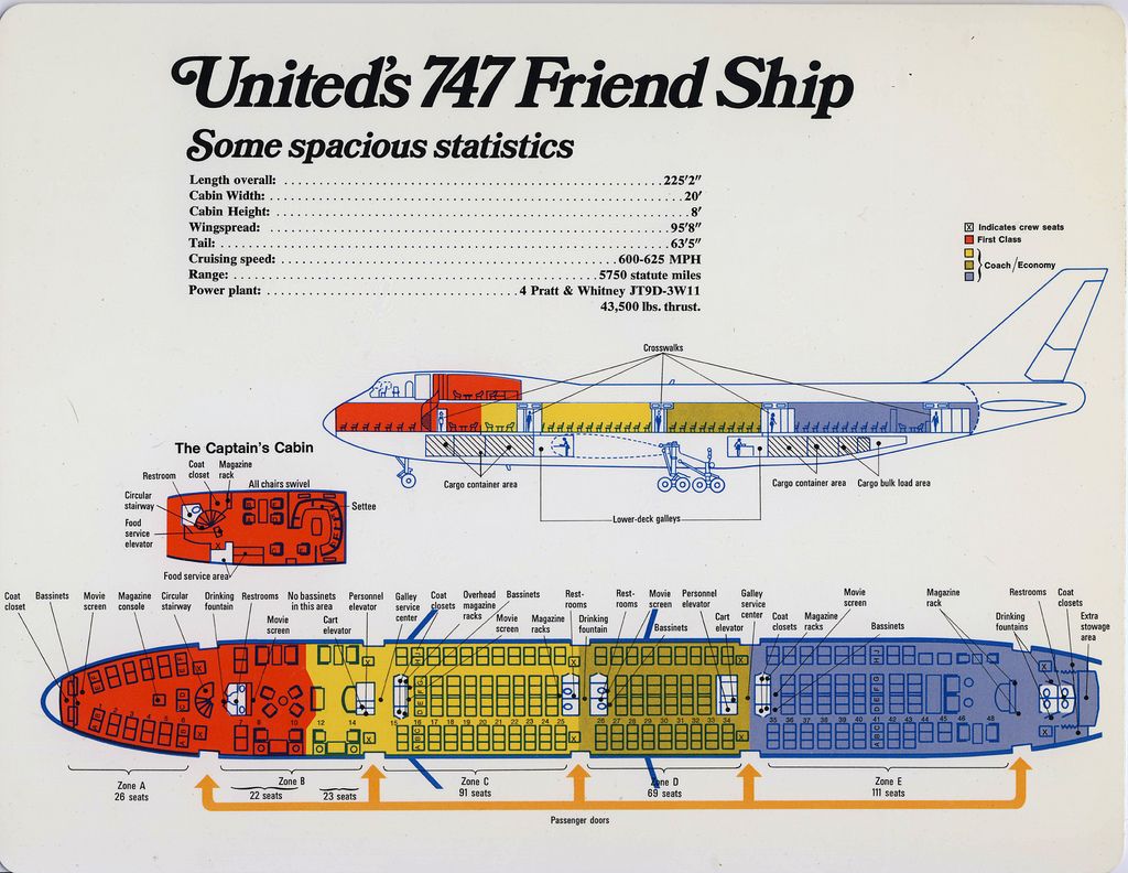 Про Boeing 747 — с чего всё начиналось - 13