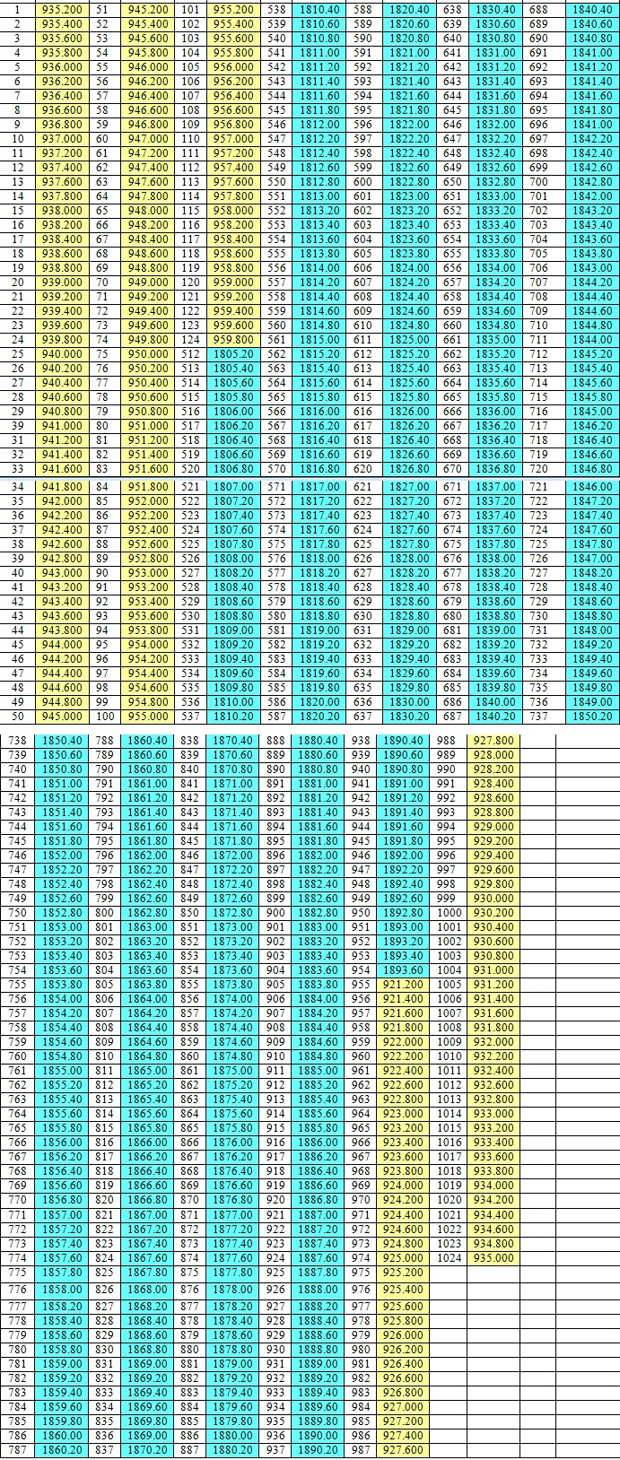 GSM NetMonitor для гика и преподавателя - 4