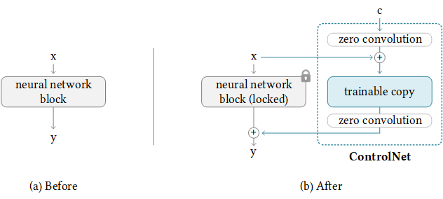 Как работает ControlNet. Контролируемая генерация изображений - 4