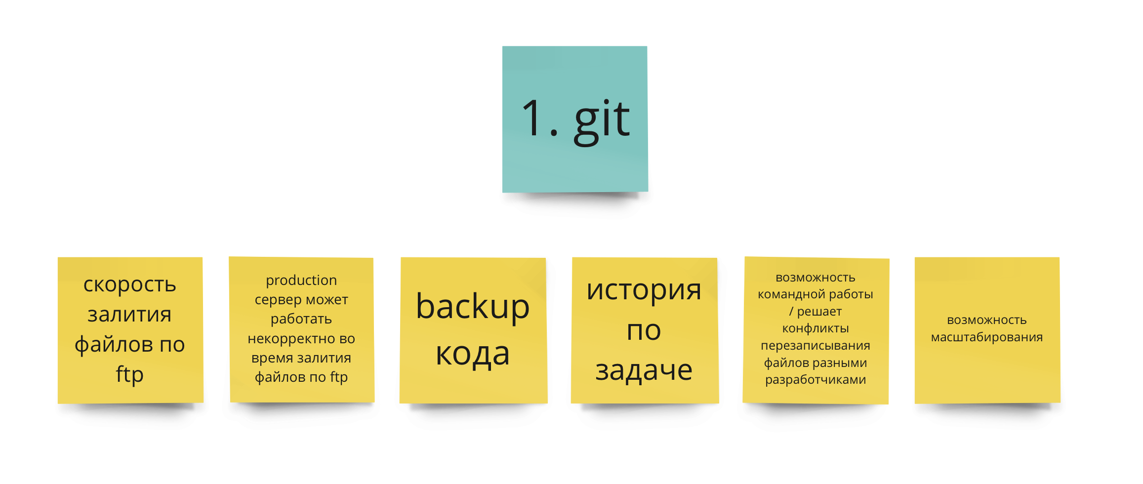 Зачем нужен git? Зачем нужен git?