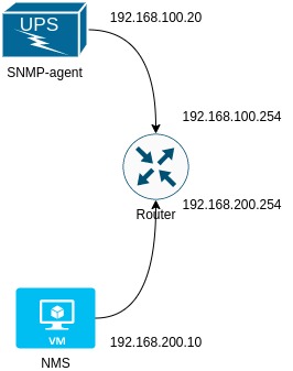 Проблемы безопасности SNMP на практике: имитация атак и меры профилактики - 4 Проблемы безопасности SNMP на практике: имитация атак и меры профилактики - 4
