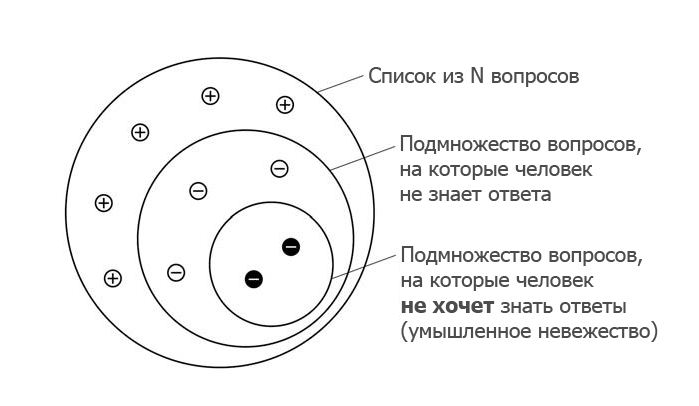 Чему люди научились у компьютеров - 6