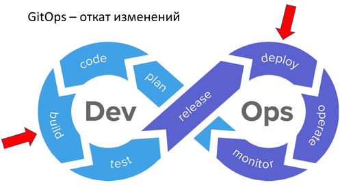 Что такое GitOps и почему он (почти) бесполезен. Часть 2 - 16