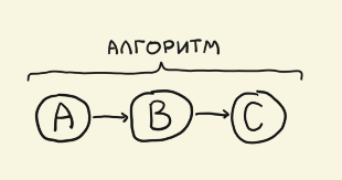 Почему подчиненные делают не то, что нужно - 2