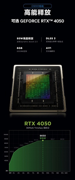 «Гикбук» от Lenovo — для нетребовательных геймеров. Legion GeekPro G5000 получит 3D-ускоритель GeForce RTX 4050 Laptop - 2 «Гикбук» от Lenovo — для нетребовательных геймеров. Legion GeekPro G5000 получит 3D-ускоритель GeForce RTX 4050 Laptop