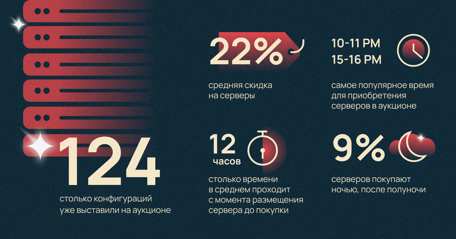Как геймифицировать аренду серверов со скидкой, связав сайт с внутренней панелью администрирования - 8 Как геймифицировать аренду серверов со скидкой, связав сайт с внутренней панелью администрирования - 8