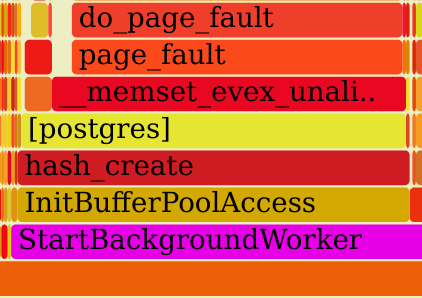 Аномалии под нагрузкой в PostgreSQL: о чём стоит помнить и с чем надо бороться - 3