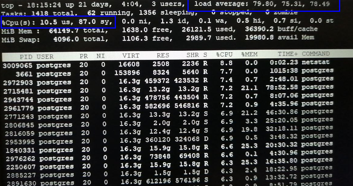 Аномалии под нагрузкой в PostgreSQL: о чём стоит помнить и с чем надо бороться - 4