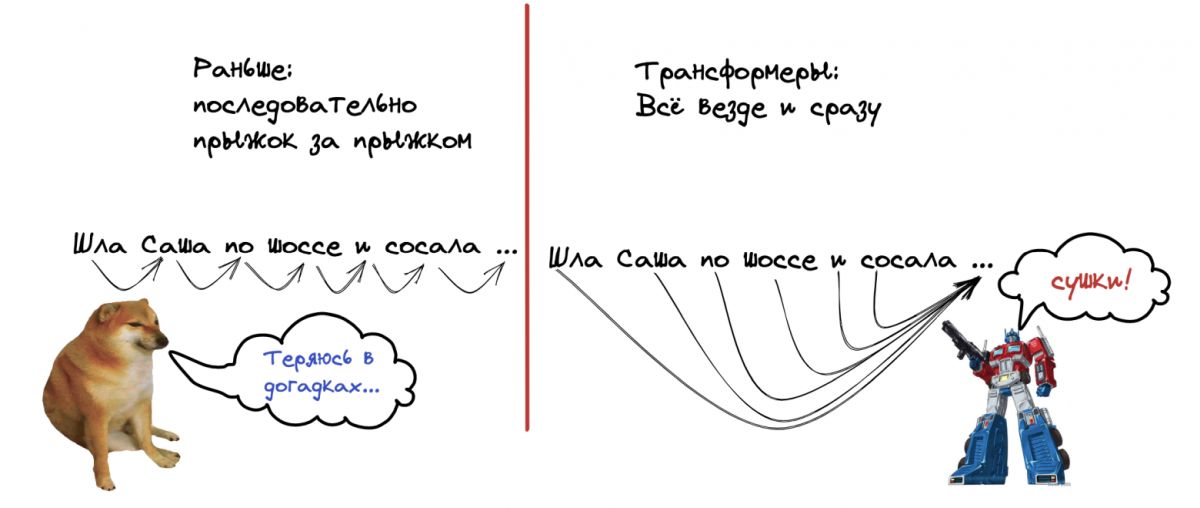 Внутрь T9 в вашем телефоне почти наверняка зашита модель попроще – так что попробуйте набрать эту строку там и сравнить результат (только уберите детей от экрана, на всякий случай)