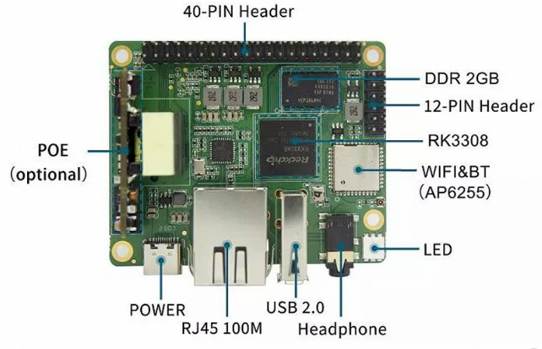 Представлен одноплатный компьютер Banana Pi P2 Pro. Он получил 2 ГБ ОЗУ, 8 ГБ флеш-памяти и SoC Rockchip RK3308