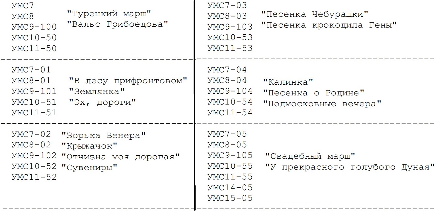 4 электронных музыкальных шкатулки своими руками. Знакомимся с логическими микросхемами - 26