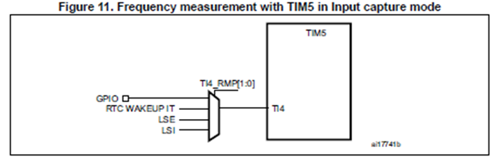 STM32. CMSIS. Определение частоты внешнего тактирующего осциллятора - 4