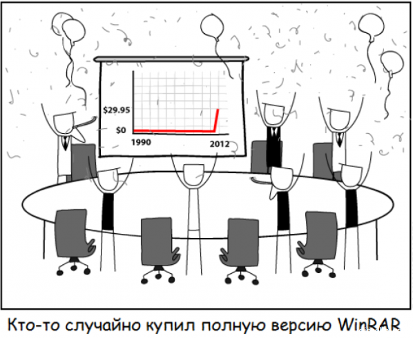 51 год автору WinRAR и FAR Manager - 4