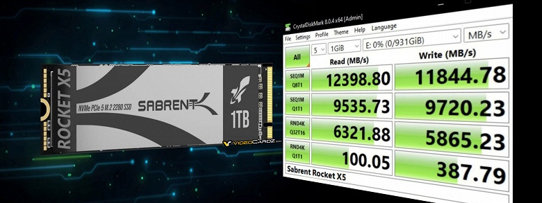 Sabrent готовит SSD со скоростью передачи данных более 12,3 ГБ/с