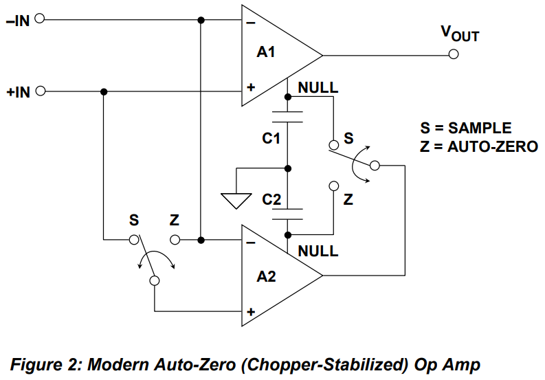 (с) Analog Device MT-055 «Chopper Stabilized (Auto-Zero) Precision Op Amps» Tutorial.