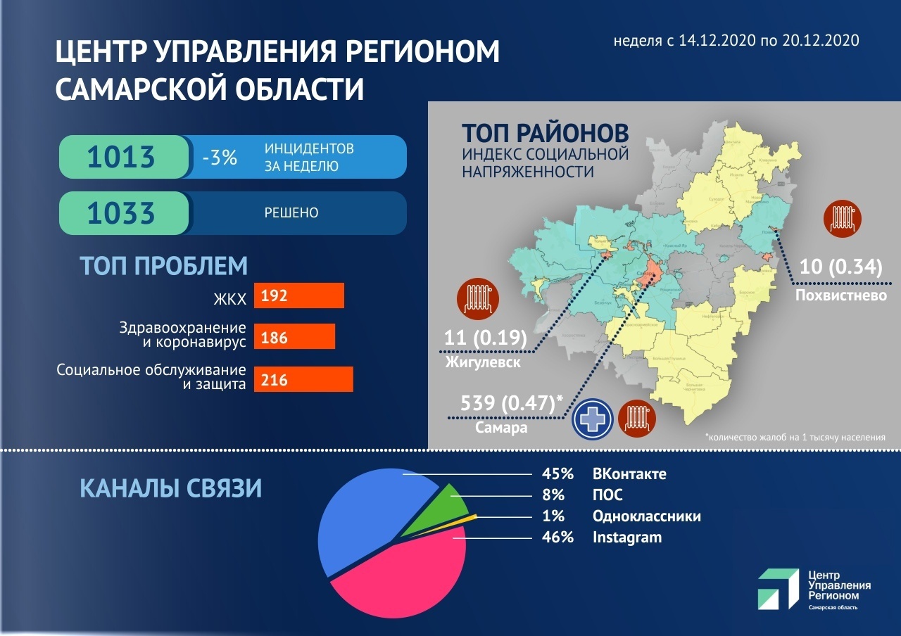Взлёт и падение Живого Журнала. Часть 2: расцвет и закат русскоязычного ЖЖ - 16 Взлёт и падение Живого Журнала. Часть 2: расцвет и закат русскоязычного ЖЖ - 16
