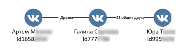 Кейс в ритейле: как мы нашли внутреннего злоумышленника по одному скриншоту - 13