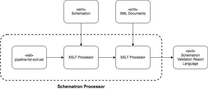 Проверка XML. Schematron - 3