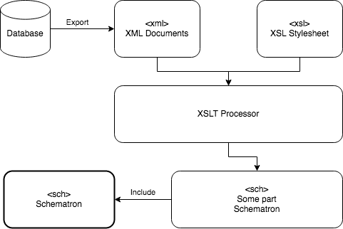 Проверка XML. Schematron - 5 Проверка XML. Schematron - 5