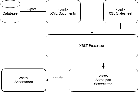 Проверка XML. Schematron - 5
