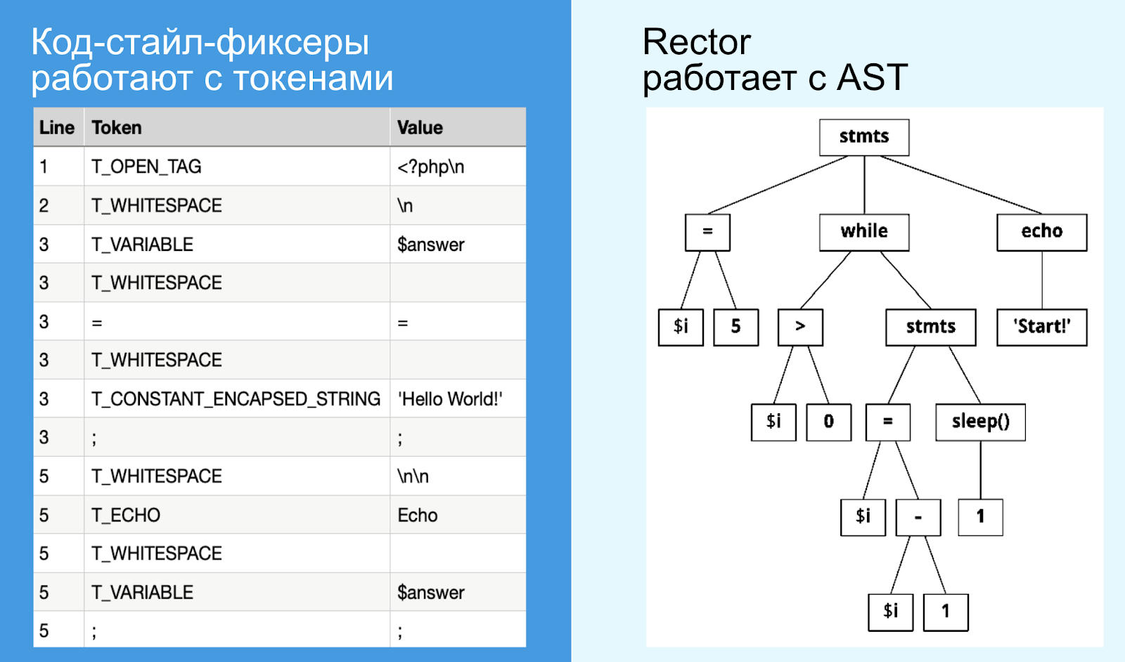 Апгрейд и рефакторинг PHP-проектов — теперь это просто с Rector - 5