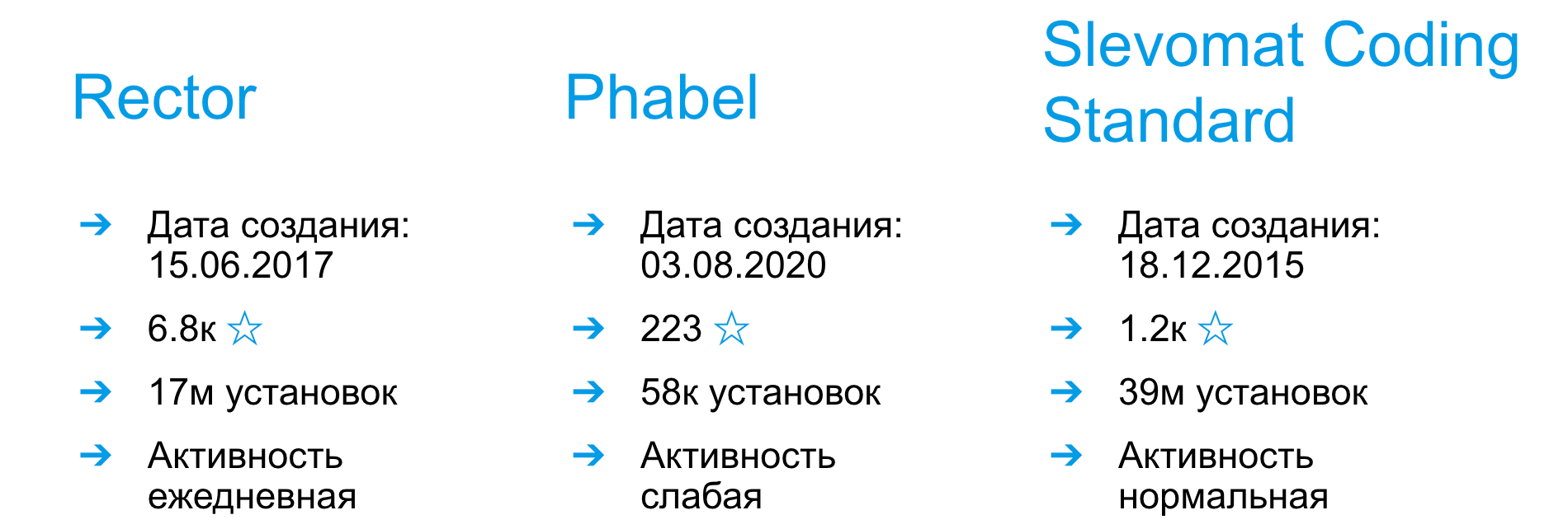 Апгрейд и рефакторинг PHP-проектов — теперь это просто с Rector - 6